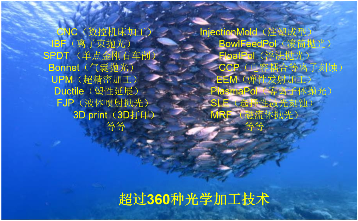 PanDao��W(xu��)�ӹ��u��ܛ��